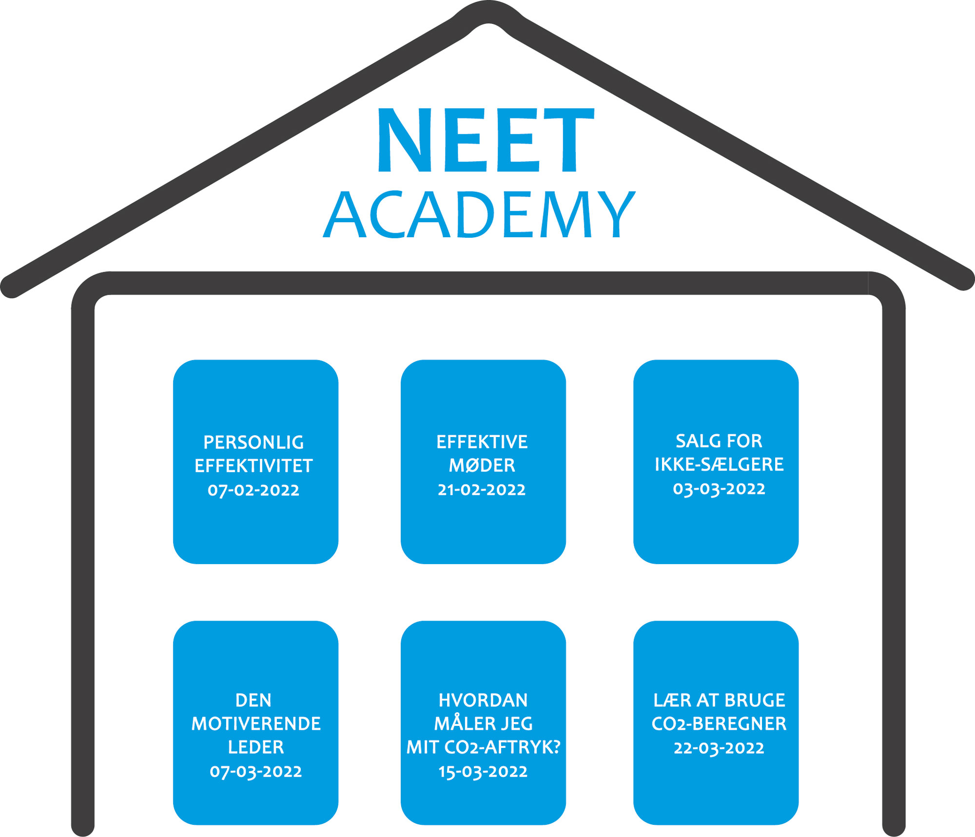 NEET Academy med tekster