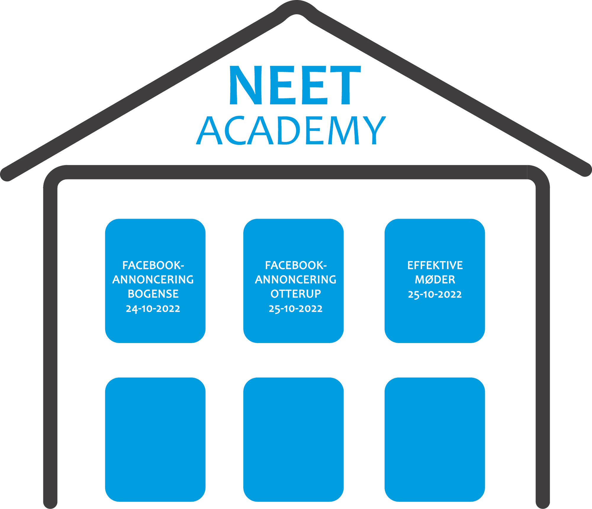 NEET Academy 3 kurser